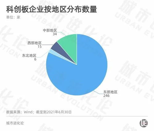 A股半年報透視區域活力 粵蘇浙強者恒強，重慶軟件開發誰將掉隊？