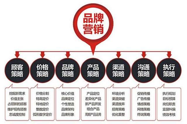 品牌策劃、活動策劃與企業(yè)策劃的區(qū)別 核心邏輯與實(shí)踐指南